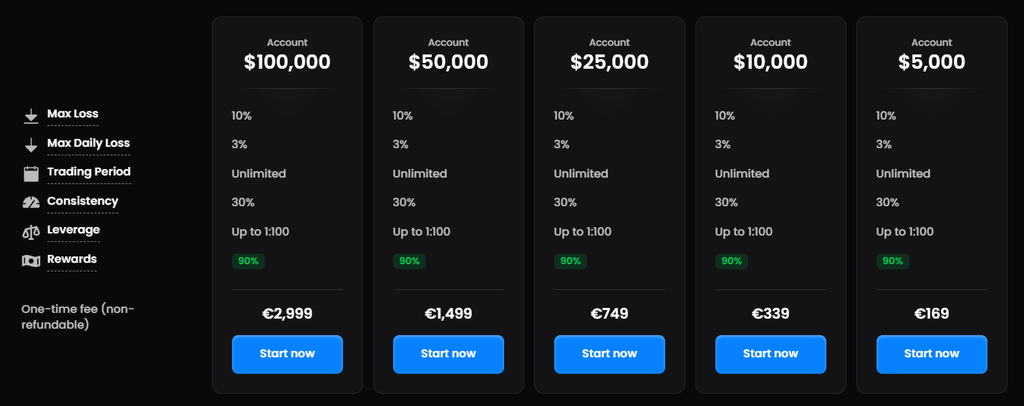 FTMO Instant pricing