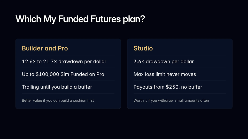 Comparison of My Funded Futures Builder and Pro plans with Studio